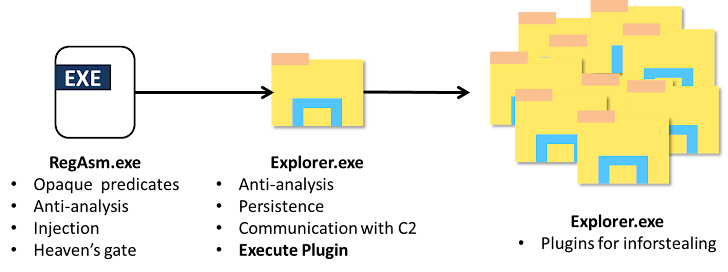 SmokeLoader Malware SmokeLoader Malware