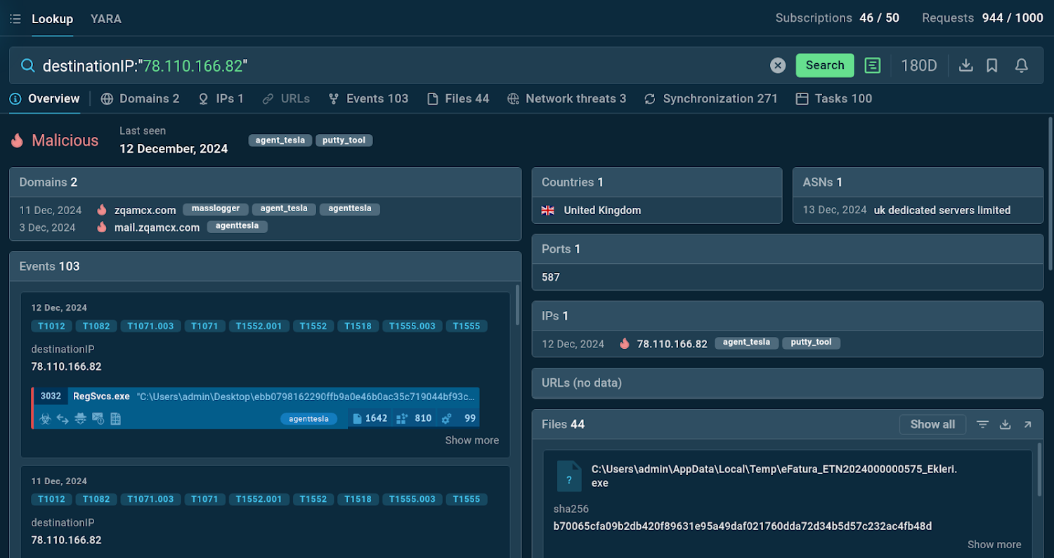 Cyber Threat Hunting