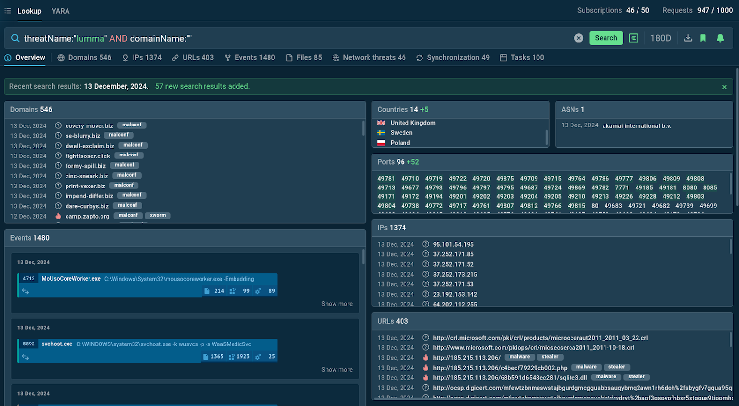 Cyber Threat Hunting