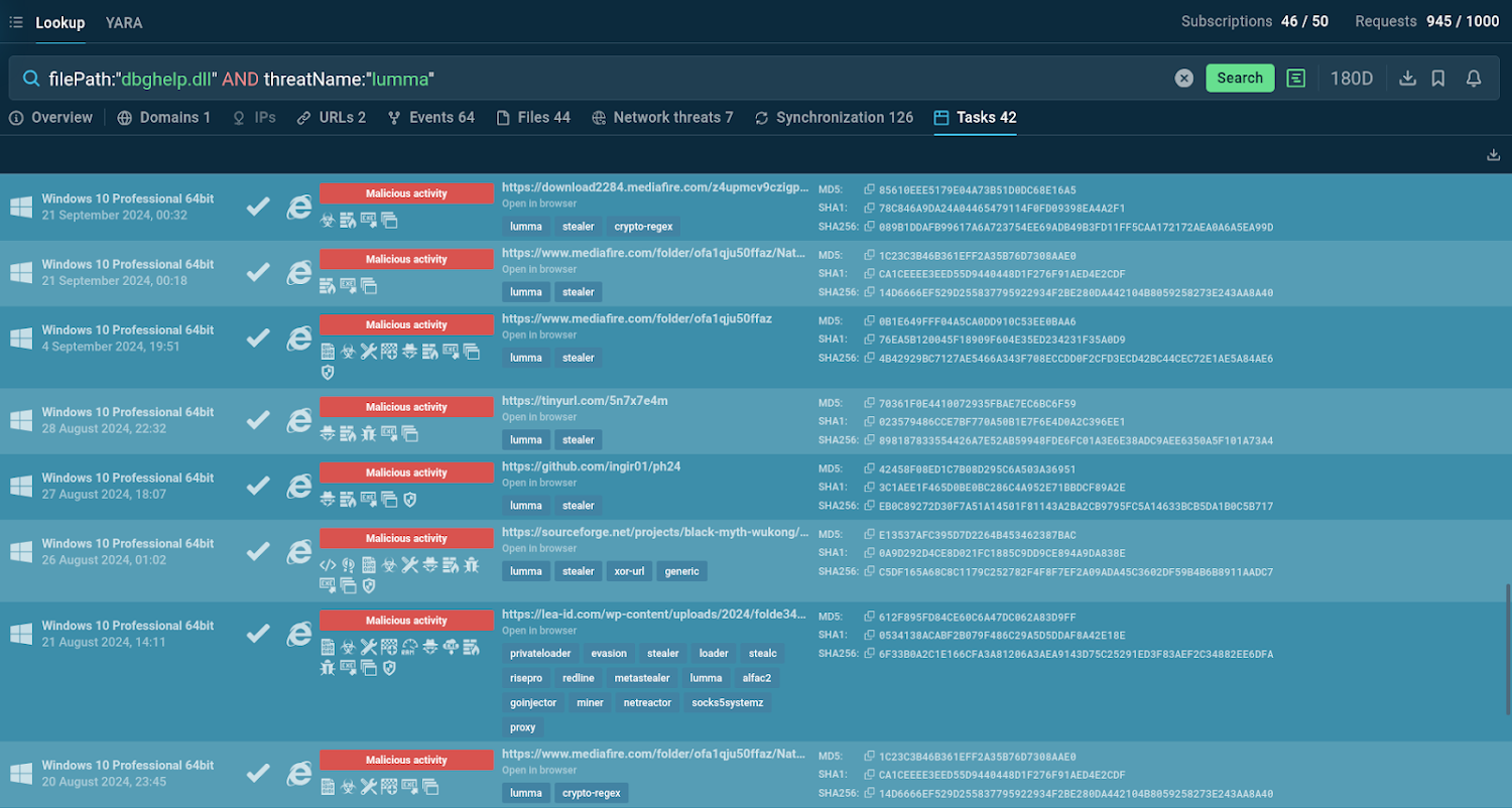 Cyber Threat Hunting