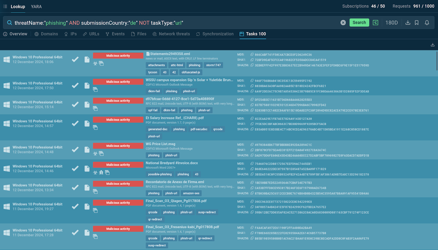 Cyber Threat Hunting