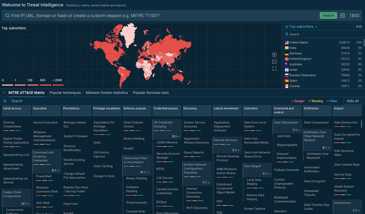Cyber Threat Hunting
