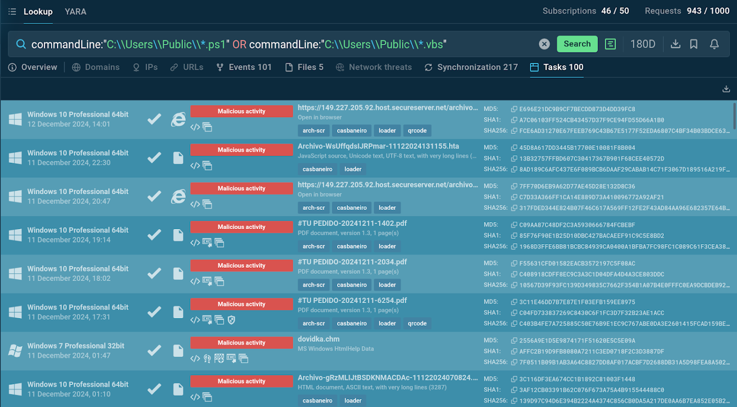 Cyber Threat Hunting