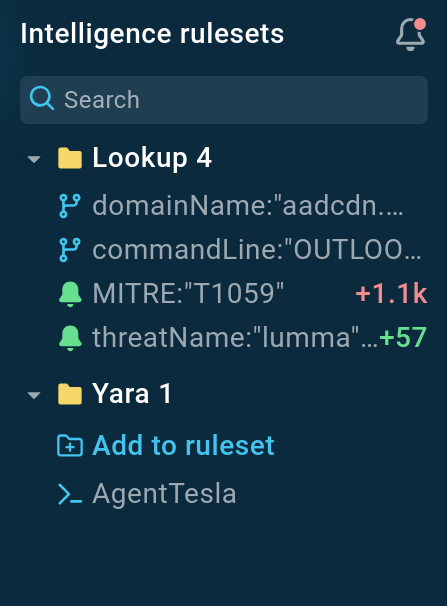 Cyber Threat Hunting
