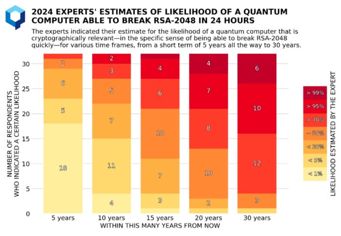 GRI quantum computing survey GRI quantum computing survey