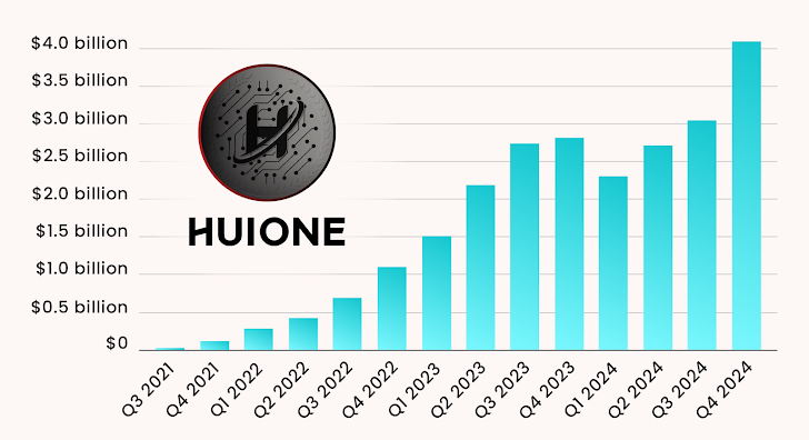 HuiOne Telegram Market HuiOne Telegram Market