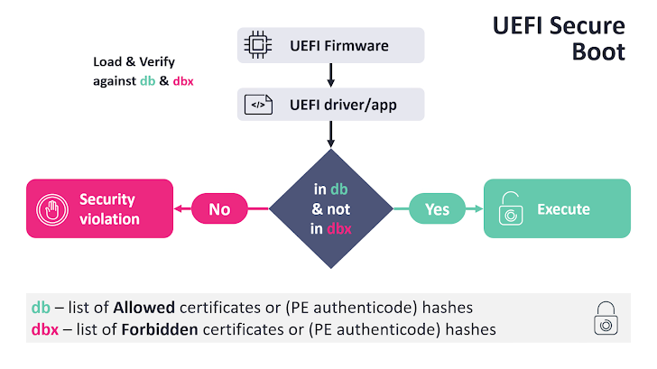 New UEFI Secure Boot Vulnerability New UEFI Secure Boot Vulnerability
