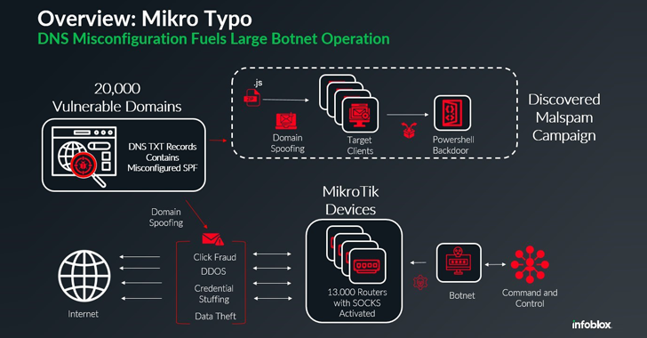 MikroTik Routers Hijacked MikroTik Routers Hijacked