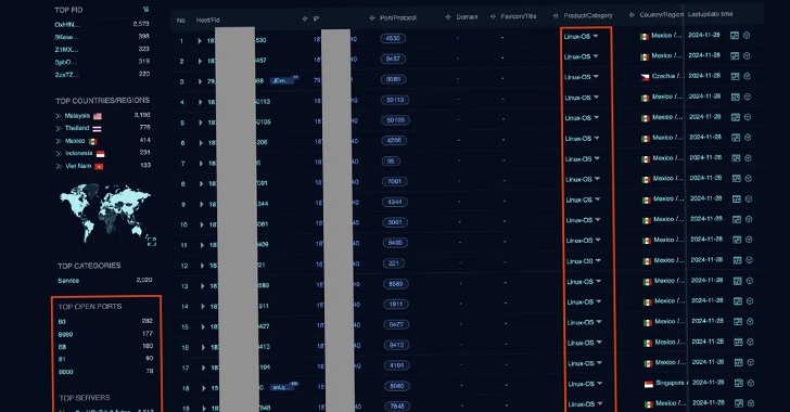 Murdoc_Botnet Murdoc_Botnet
