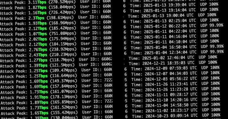 AIRASHI DDoS Botnet AIRASHI DDoS Botnet