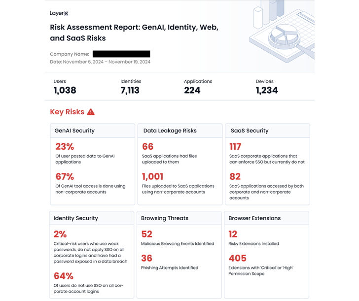 Free Risk Assessment