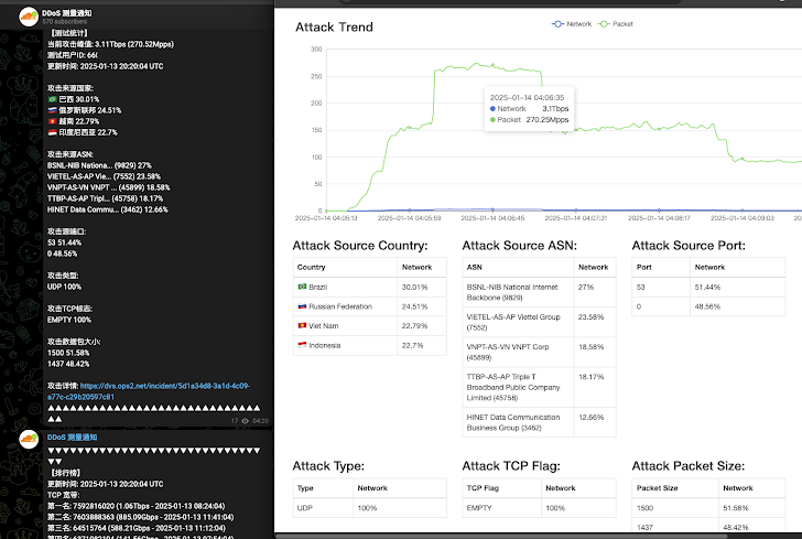 AIRASHI DDoS Botnet AIRASHI DDoS Botnet