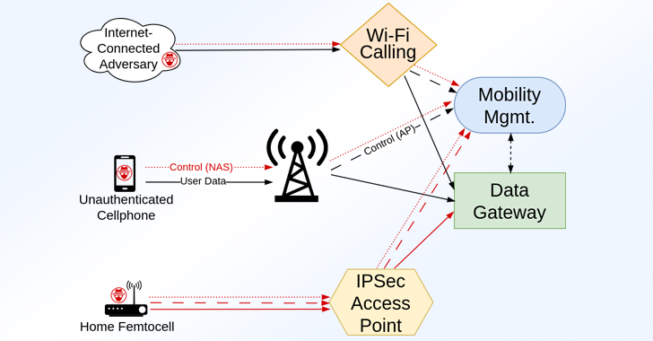 LTE and 5G Network Implementations LTE and 5G Network Implementations