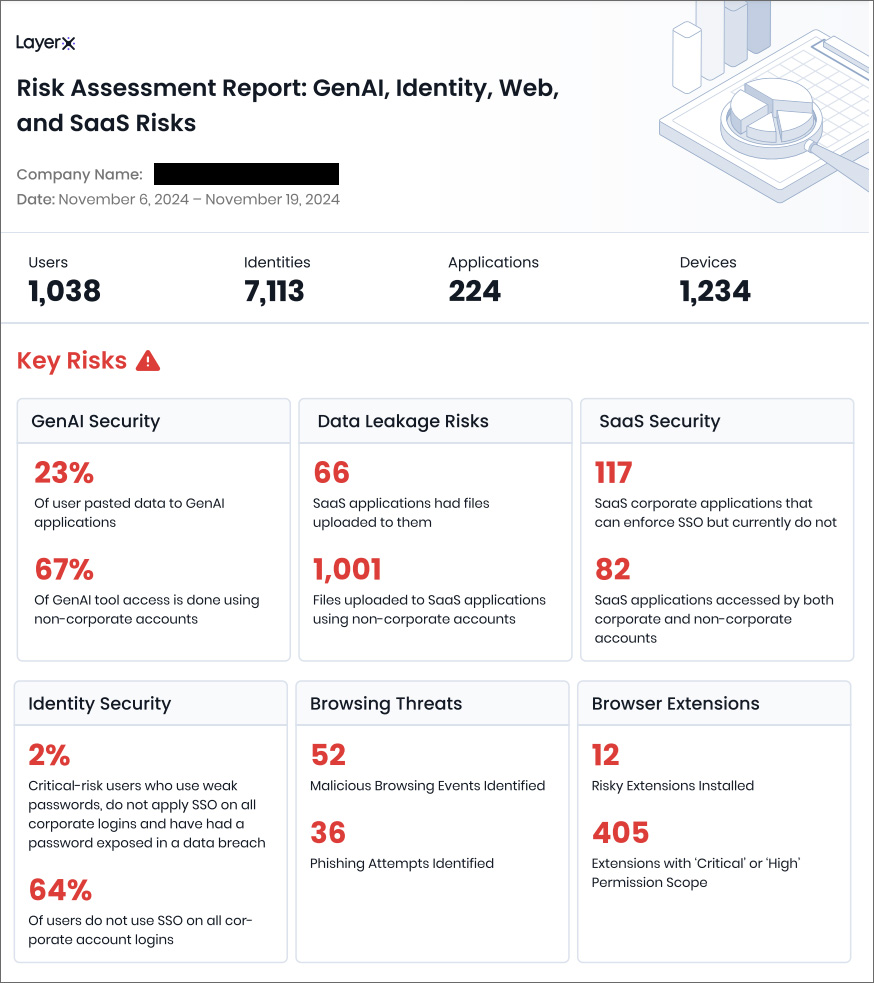 An example of the Assessment summary page
