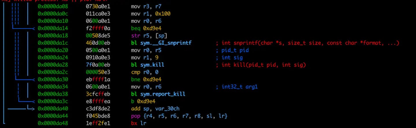 Reporting process kill attempts to the C2