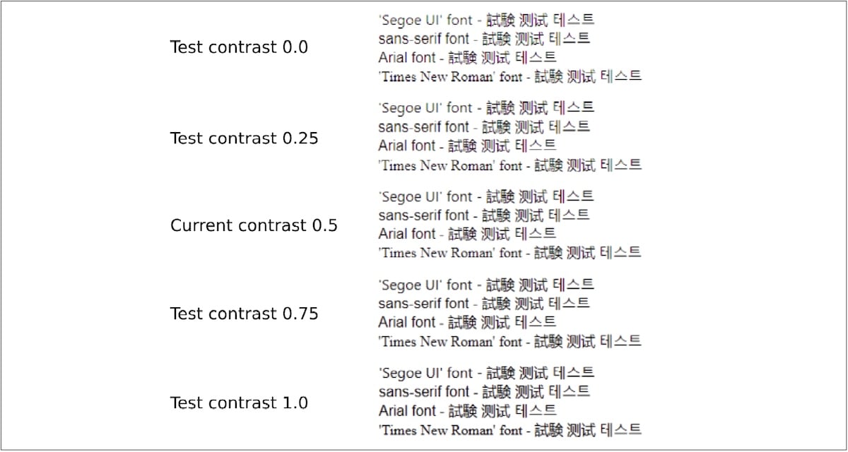 Text contrast comparison