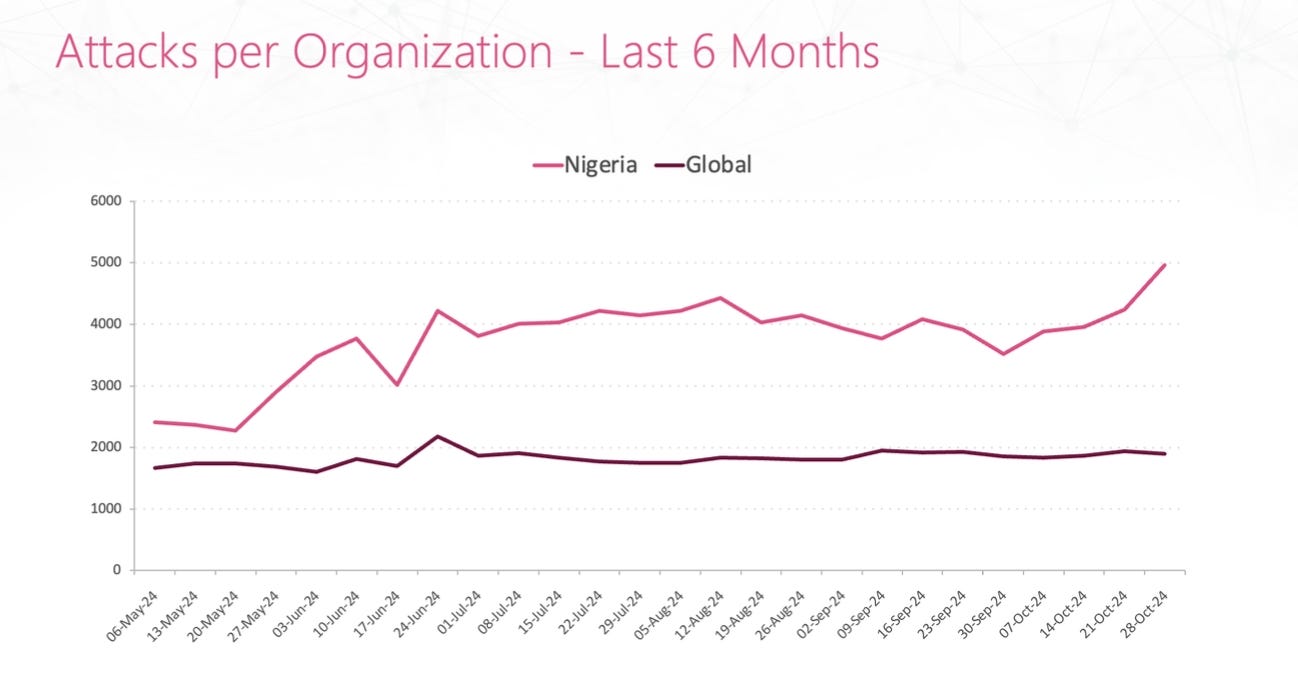 Attacks targeting Nigeria Attacks targeting Nigeria