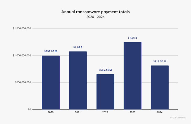 Ransomware Extortion Ransomware Extortion