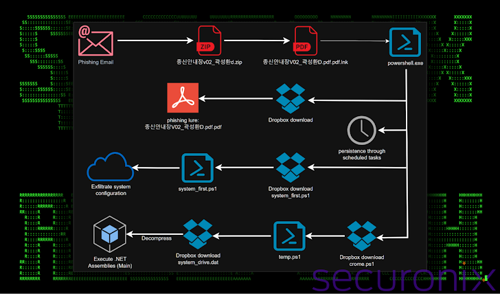 South Korea Cyberattacks South Korea Cyberattacks