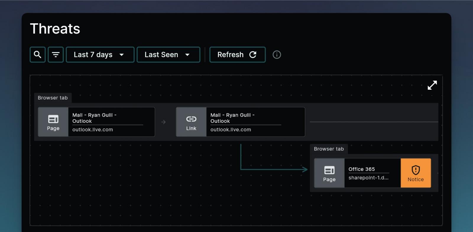 Threat trail for web-based mail phishing attack in Keep Aware