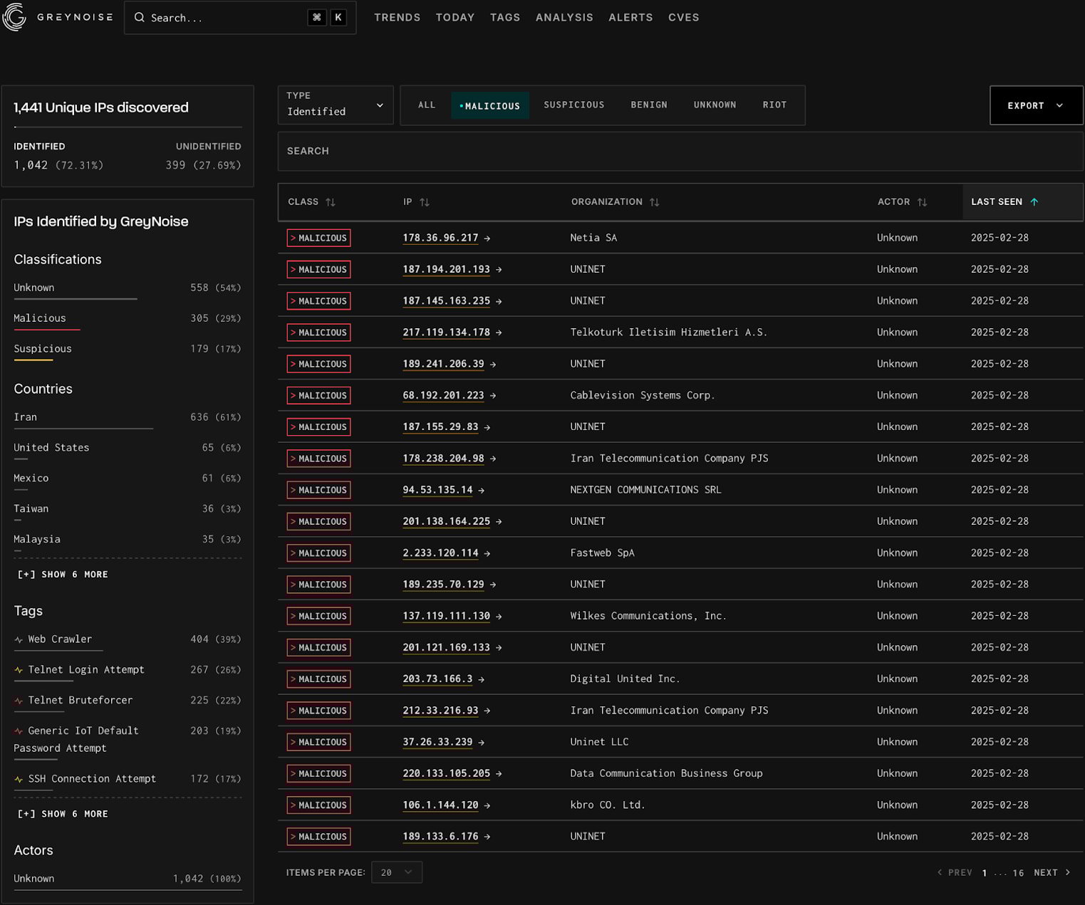 Malicious IP addresses associated with Eleven11bot