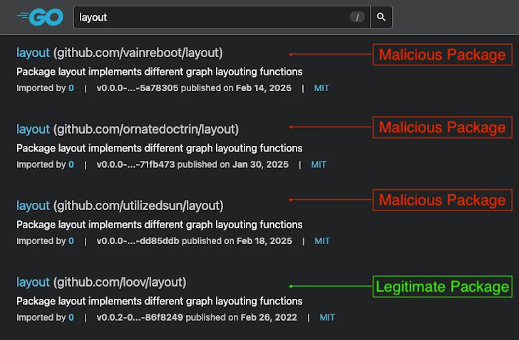 Seven Malicious Go Packages Found