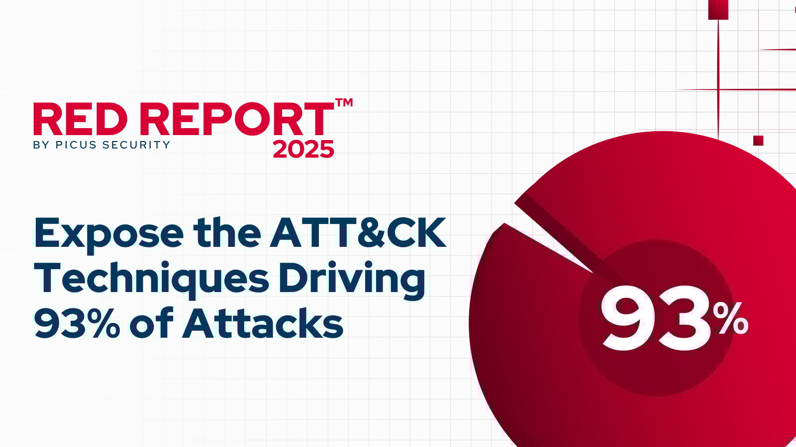 Picus Red Report 2025 header