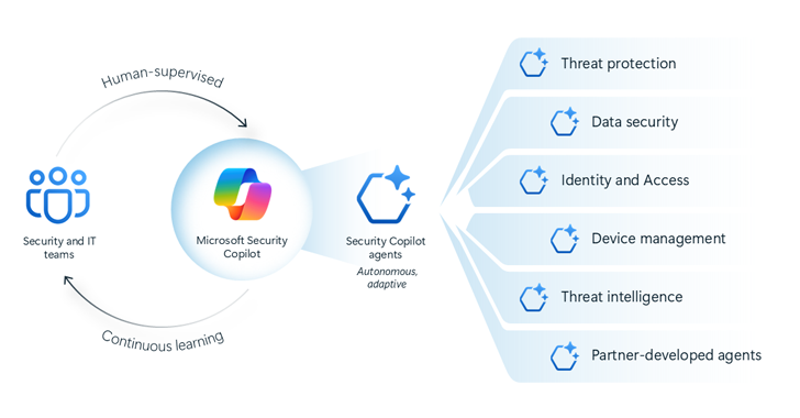 Inline Data Protection Inline Data Protection