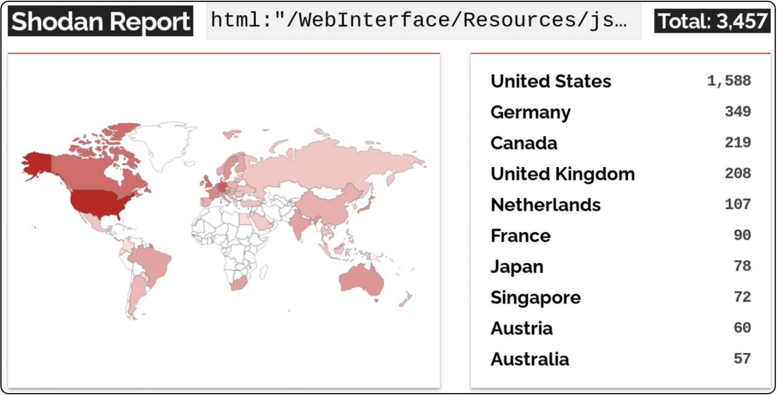 Internet exposed CrushFTP instances