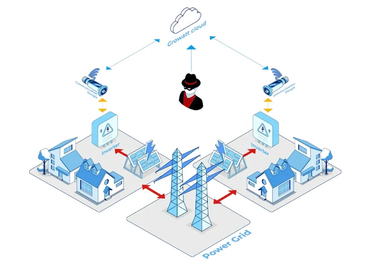 Critical Flaws in Solar Inverters Critical Flaws in Solar Inverters