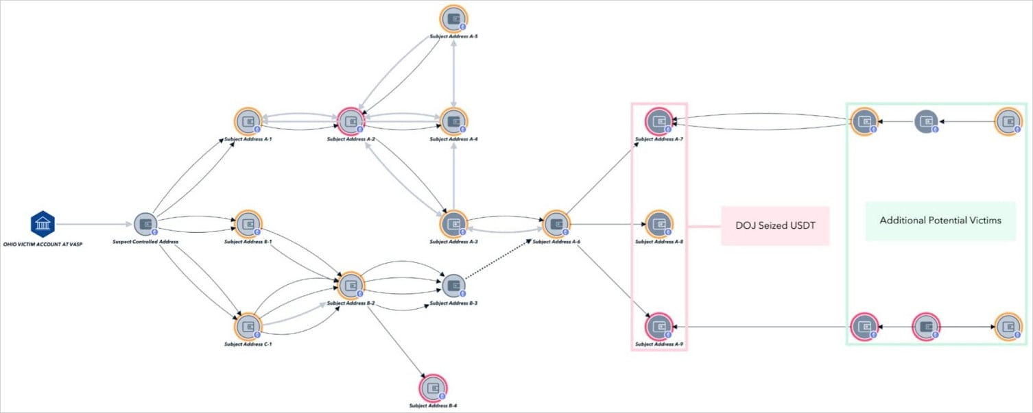 Backward victim tracing