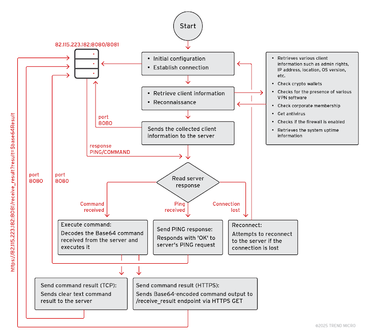 CVE-2025-26633
