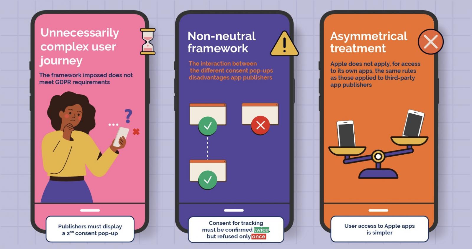 ATT framework