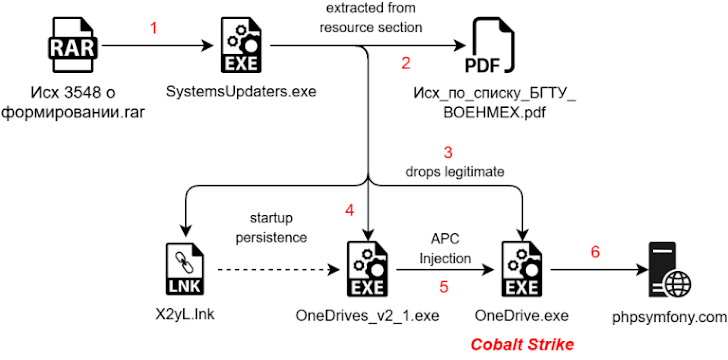 malware-laced PDFs malware-laced PDFs