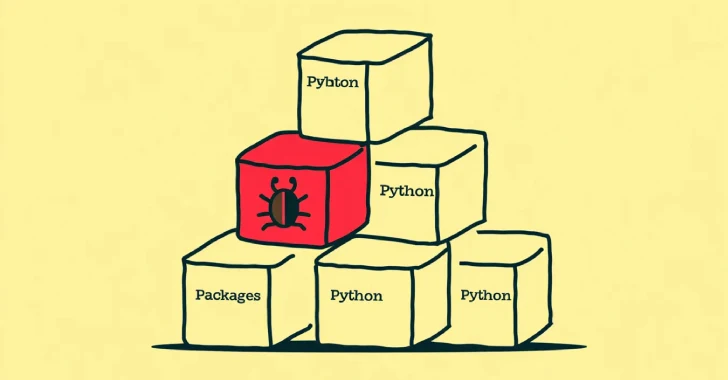 Malicious Python Packages on PyPI Malicious Python Packages on PyPI