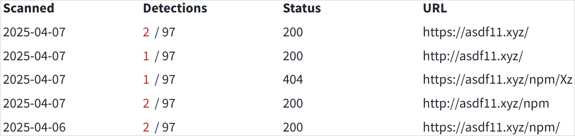 Presence of an NPM directory on the threat actor's server