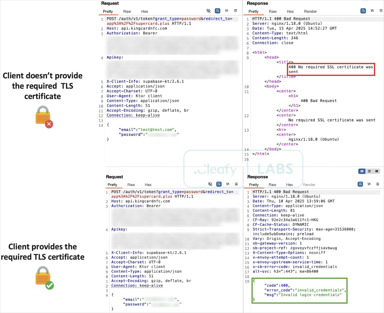 The malware's secure communications
