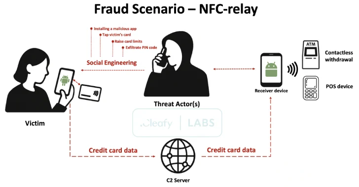 SuperCard X Android Malware
