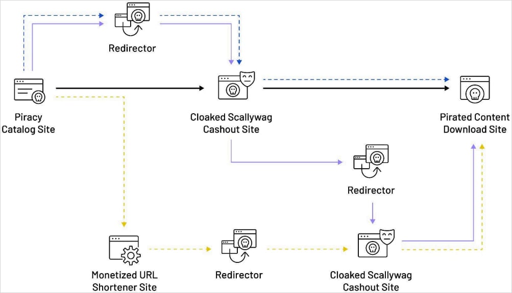 Scallywag's operational overview