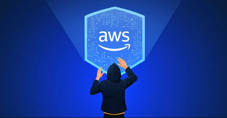 AWS Default IAM Roles AWS Default IAM Roles