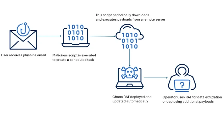 Fake Network Tool Downloads Fake Network Tool Downloads