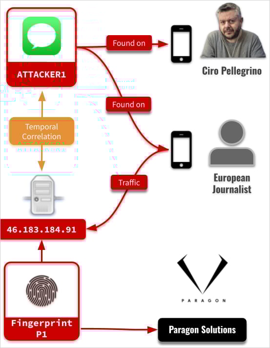 Attribution diagram